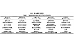 酸性電解水對(duì)冷藏帶魚(yú)保鮮效果的影響研究